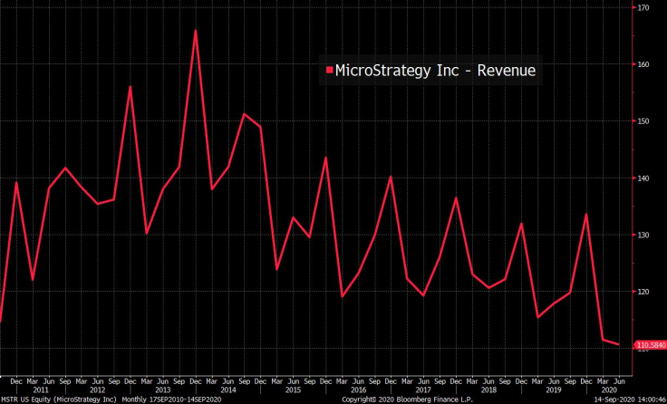 MicroStrategy