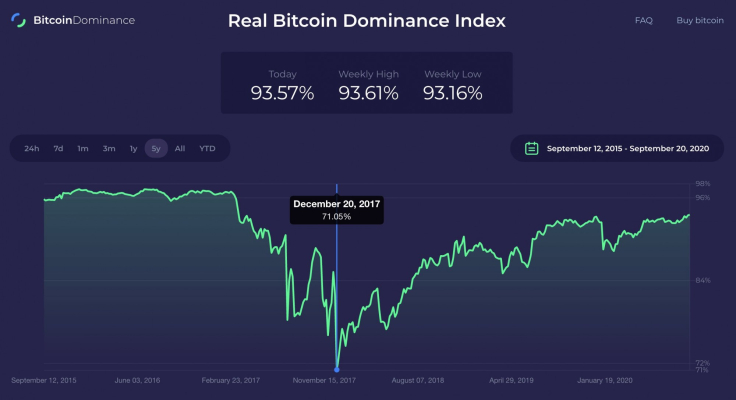 Ethereum