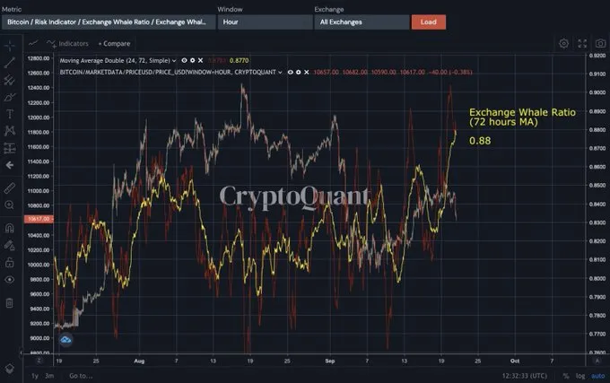 Trading