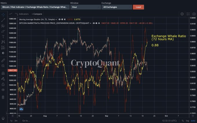 Trading