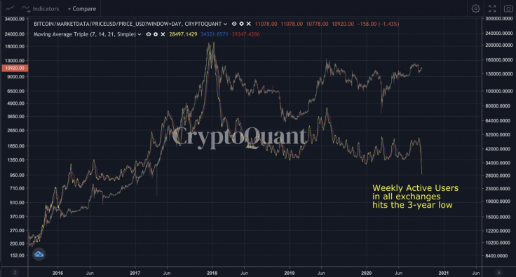 BTC
