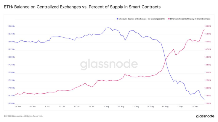 Glassnode