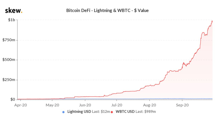 Wrapped Bitcoin