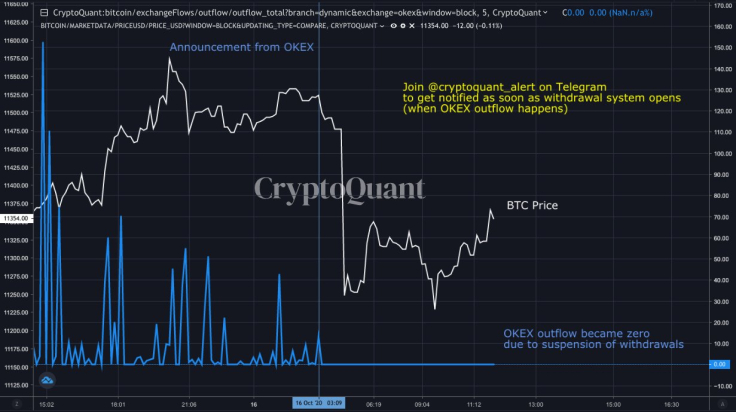 CryptoQuant