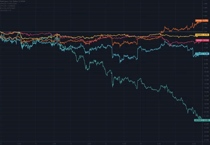 DeFi