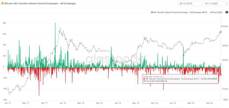 Bitcoin2