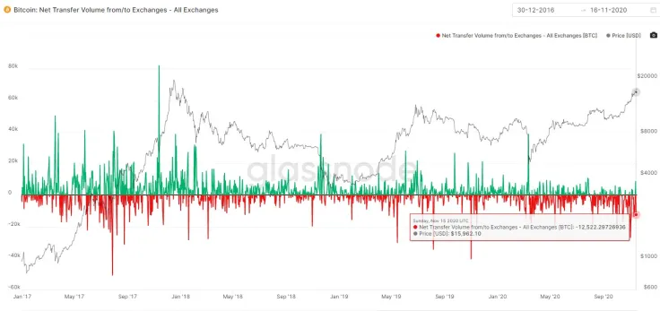Bitcoin2