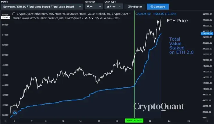 CryptoQuant