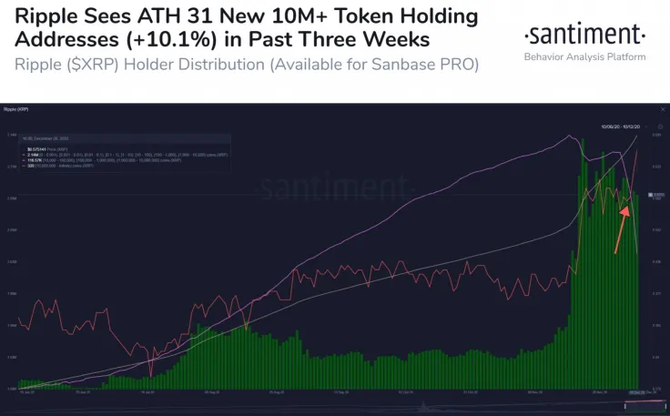 XRP