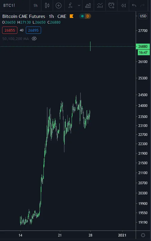 gap