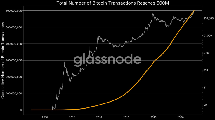 Glassnode