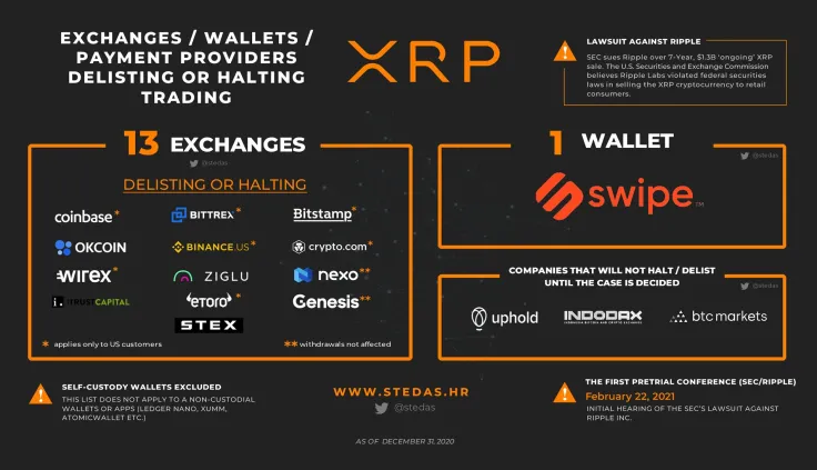 etoro