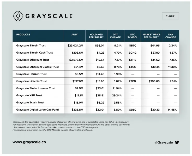 Grayscle