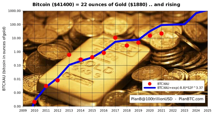 Gold
