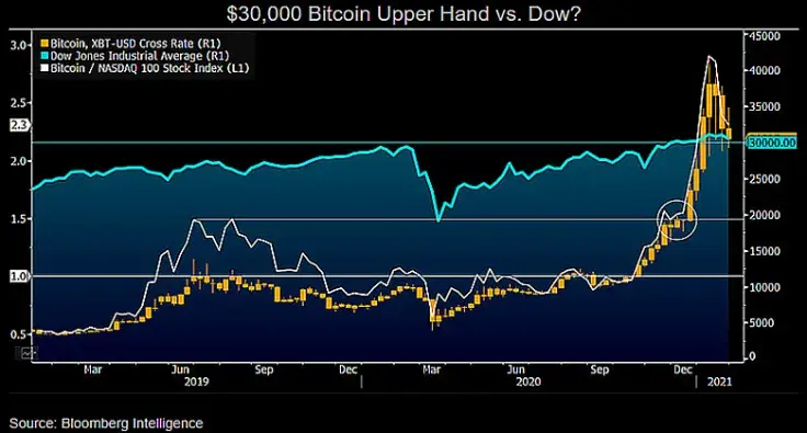 Bitcoin