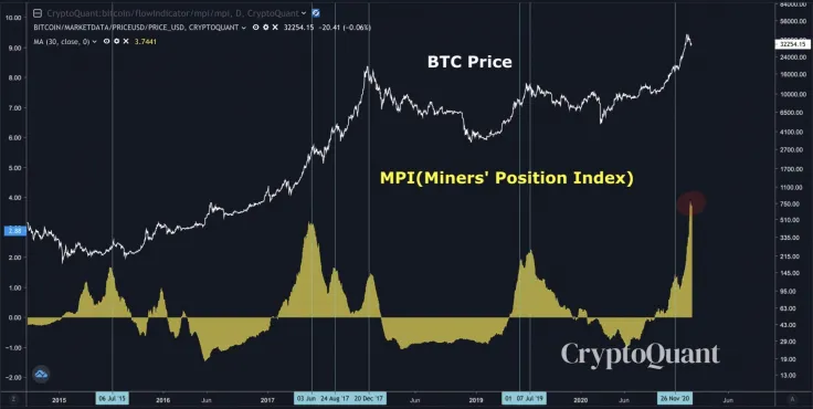 MPI