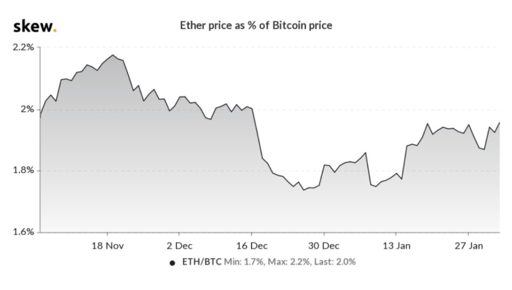 Ethereum