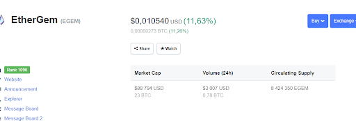 EtherGem (EGEM)