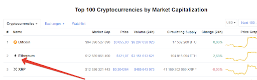 Top 100