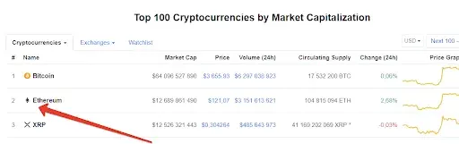 Top 100
