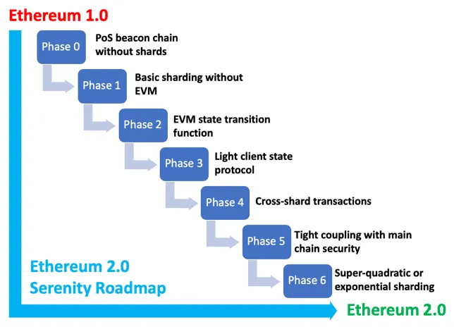 The roadmap