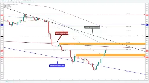 Ethereum (ETH/USD) 