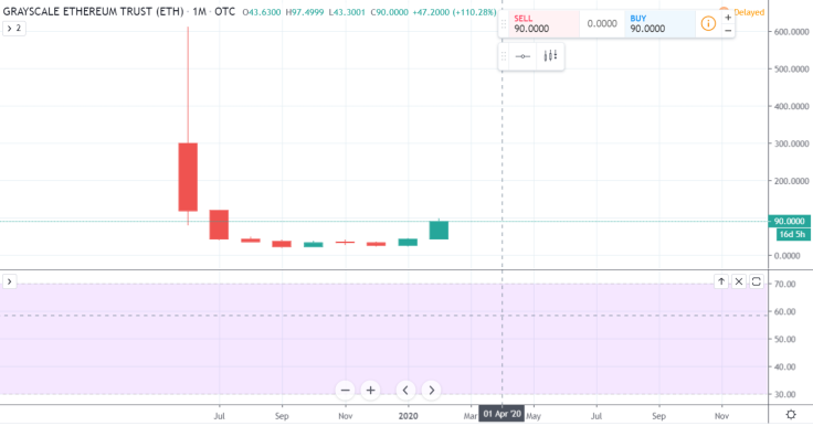 Ethereum6k