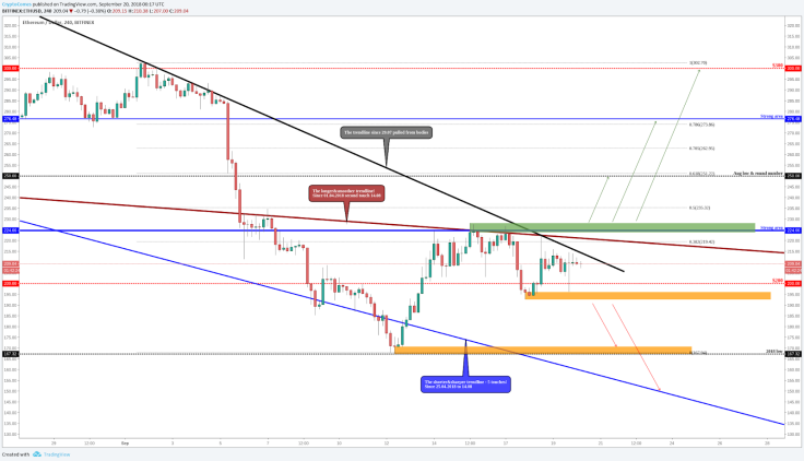 Ethereum (ETH)