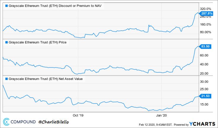 Ethereum