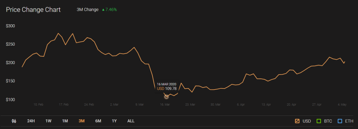 Ethereum