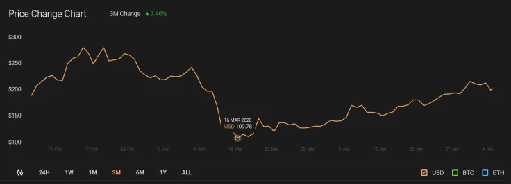Ethereum