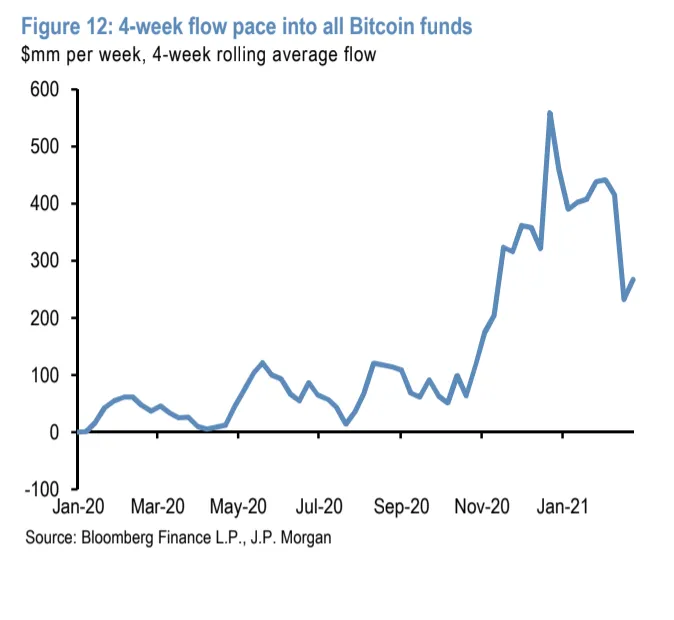 JPMorgan
