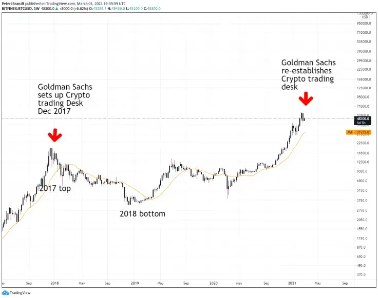 Goldman