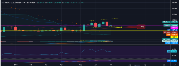 XRP is through the upward channel