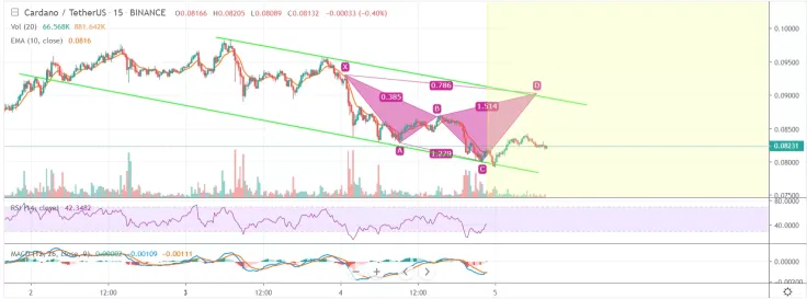 We have both short and long term perspectives