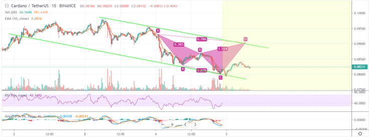 We have both short and long term perspectives