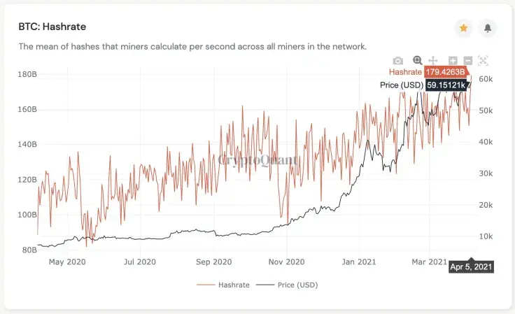 CryptoQuant