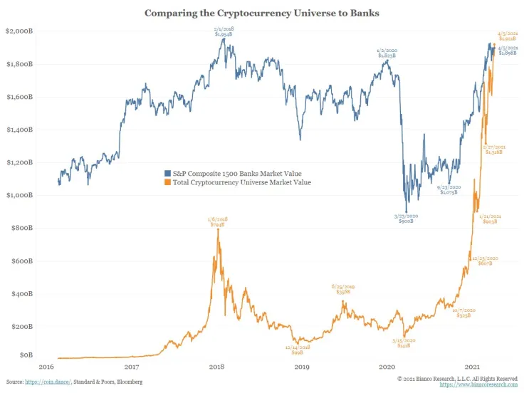 Crypto market cap