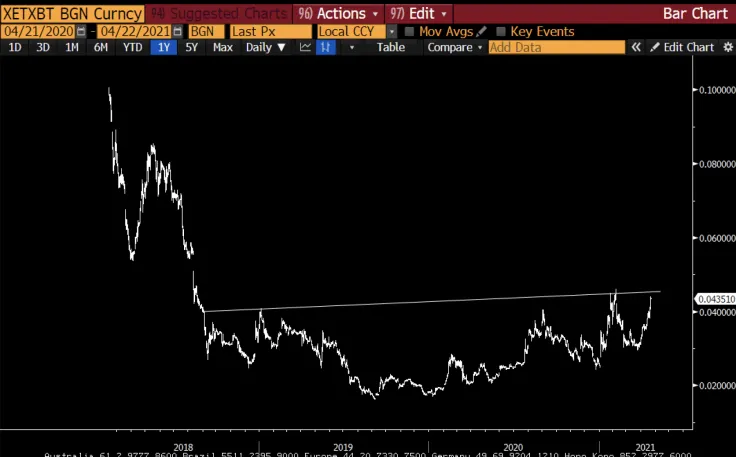 Bitcoin Ether