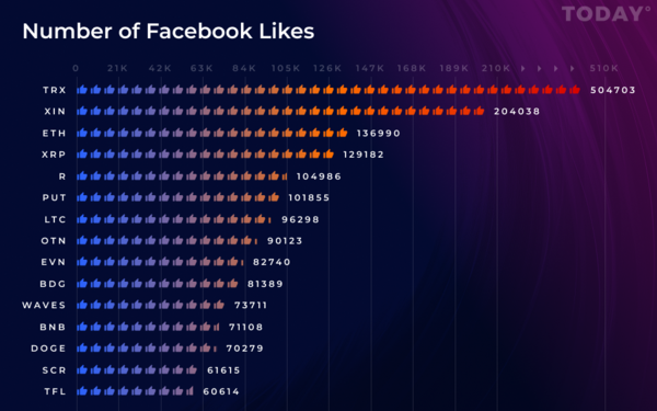 Facebook Likes