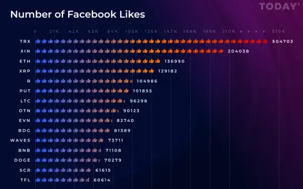 Facebook Likes