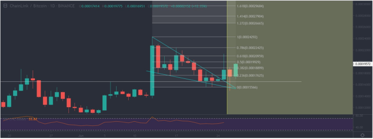LINK can test 24K sat resistance
