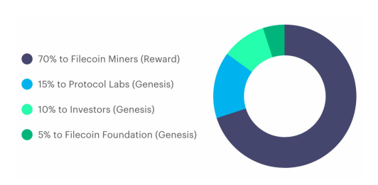 Filecoin