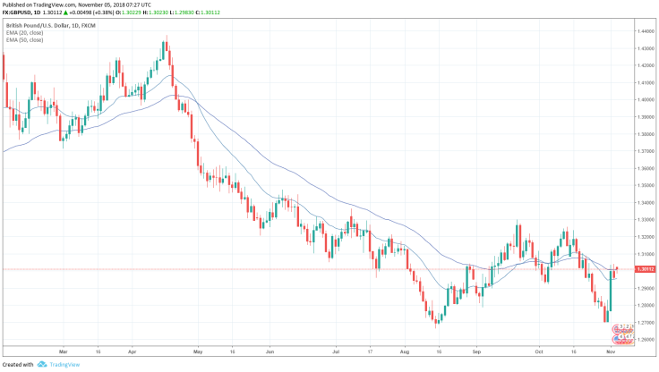 Forex british pound