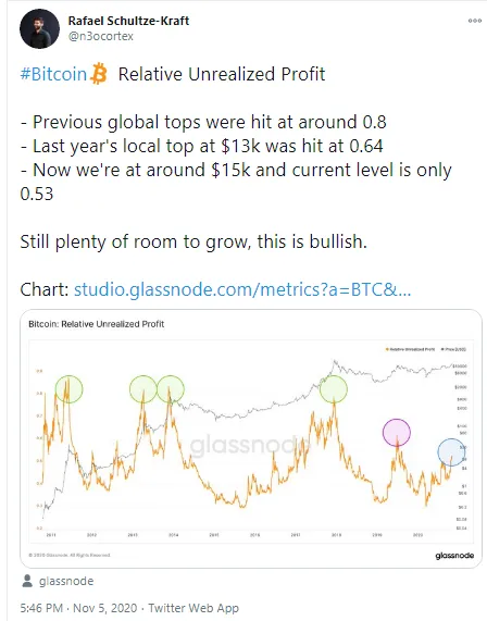 Glassnode: it's too early to take profits