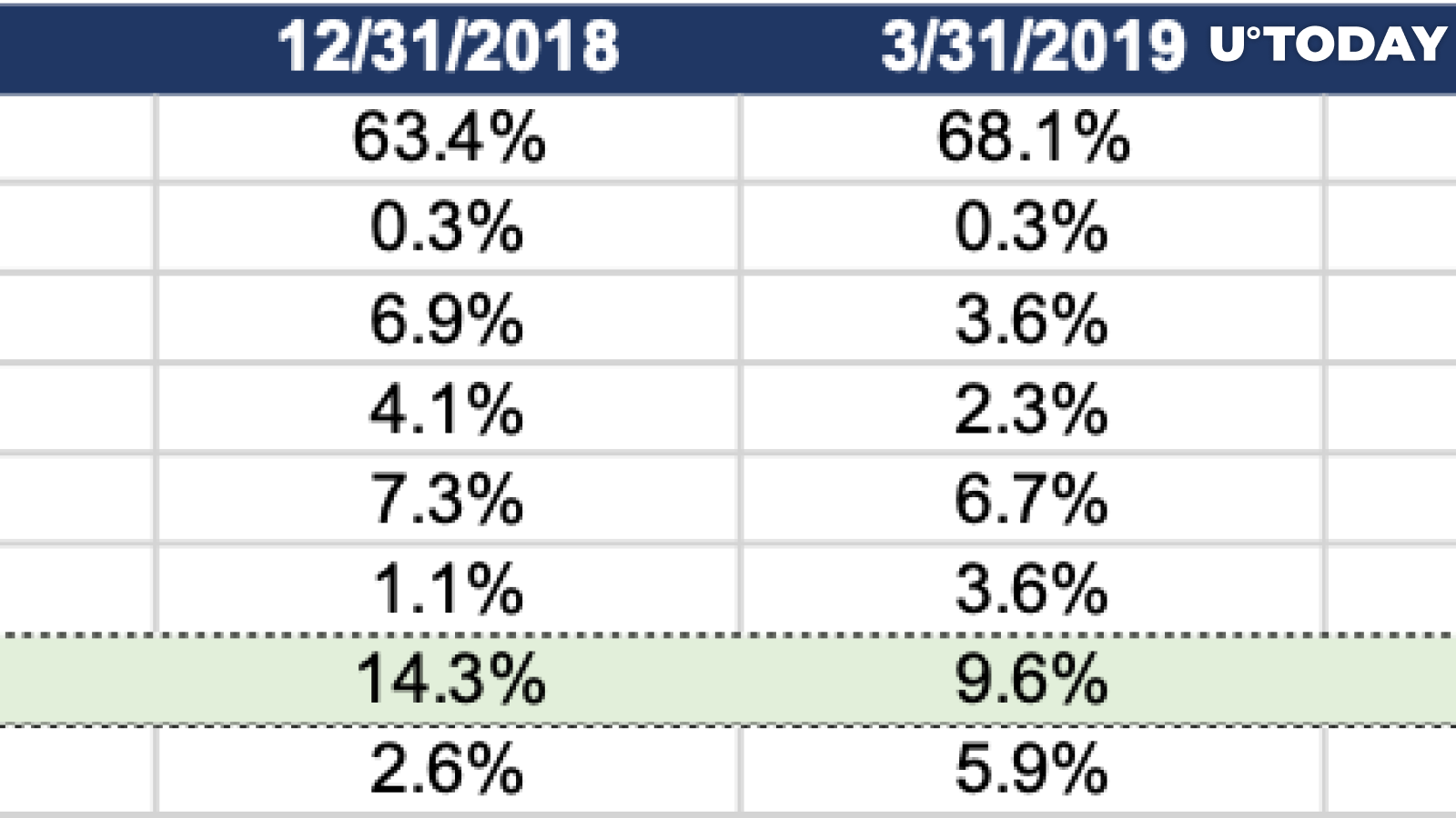 Genesis Capital