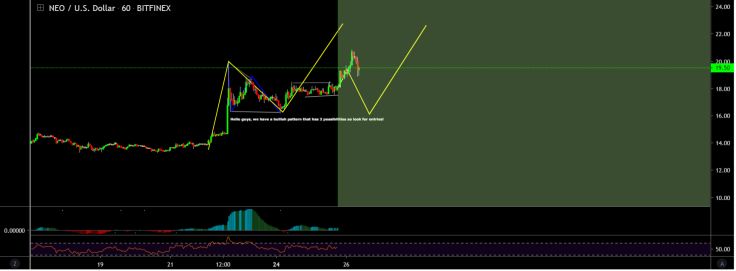 It’s time to buy some NEO!
