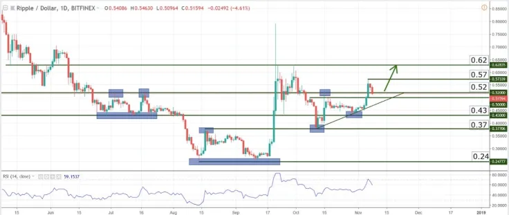Charts at a Glance