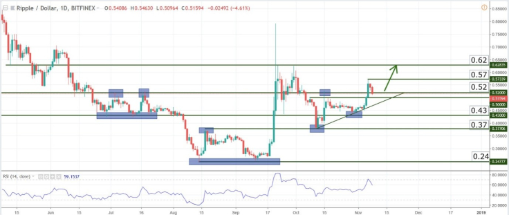 Charts at a Glance
