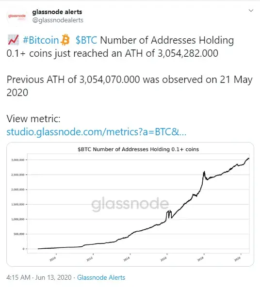 btc